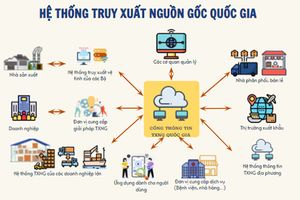 Hệ thống truy xuất nguồn gốc quốc gia